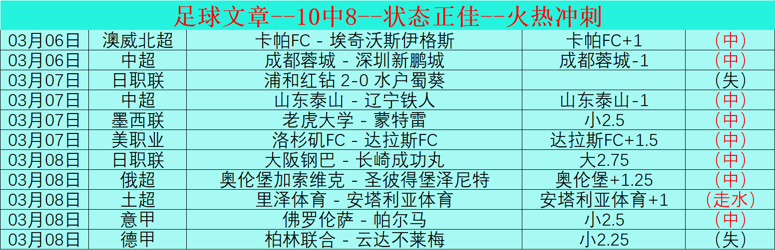 石宇奇击败,队友李诗沣,决赛挑战全,网球捷报网,网球赛事平台,网球比赛比分,网球赛事数据,网球赛事资讯