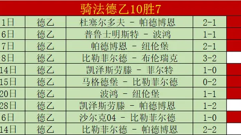 大乐透期号专家质合分析：埃弗斯堡主场胜势能否持续