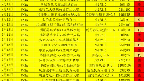 中超最大雷区曝光网球赛事资讯：一球员连续陷害三队，下赛季或成孤家寡人